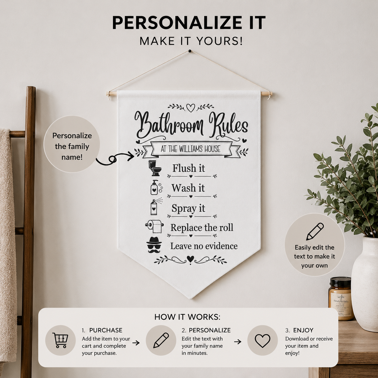 Personalization guide showing where the family name appears on the Bathroom Rules pennant
